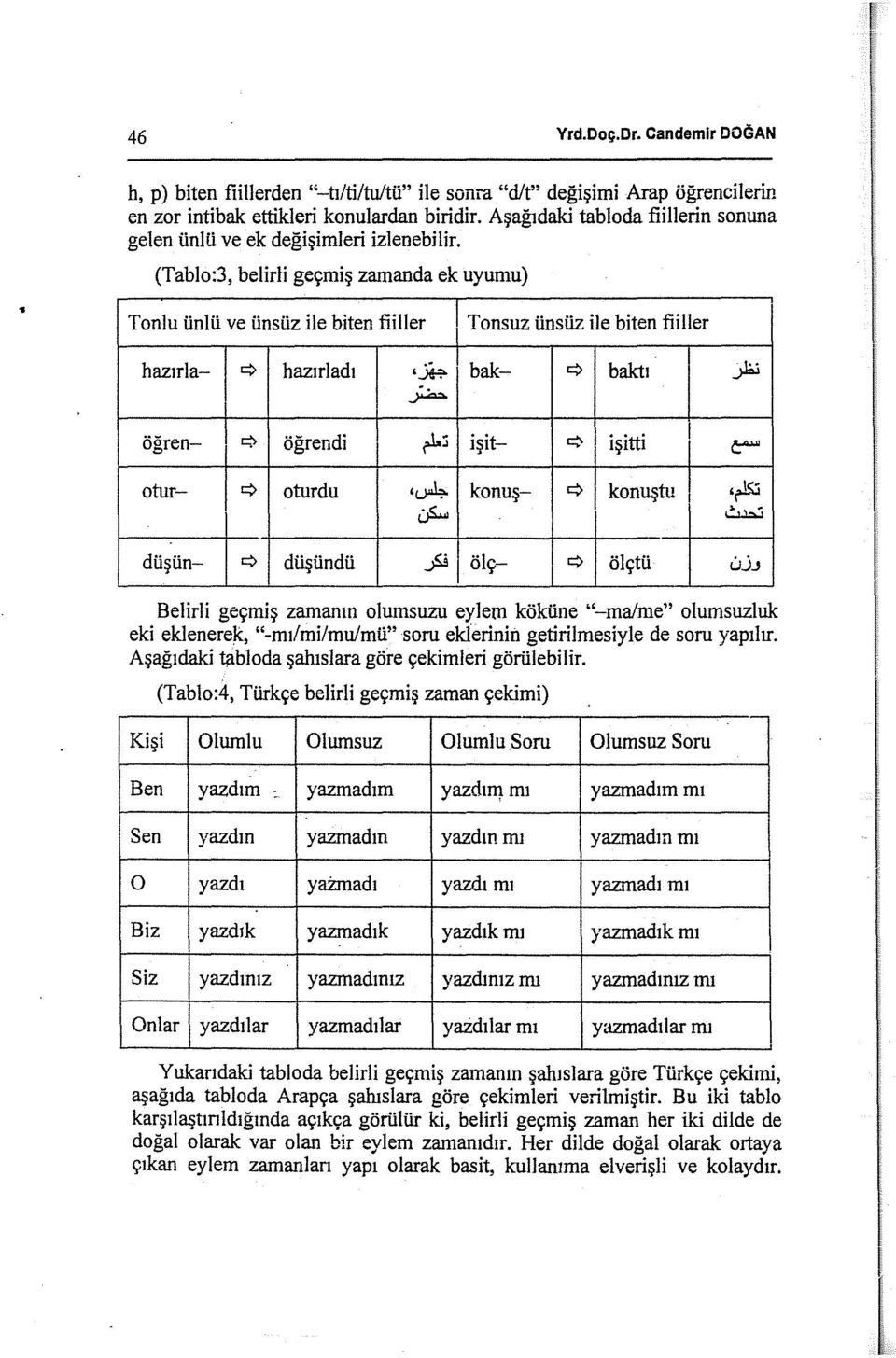 (Tablo:3, belirli geçmiş zamanda ek uyumu) Tonlu ünlü ve ünsüz ile biten fiiller Tonsuz ünsüz ile biten fiiller hazırla- q hazırladı 'Jt.;.. bak- q baktı _);,.; J..:=.