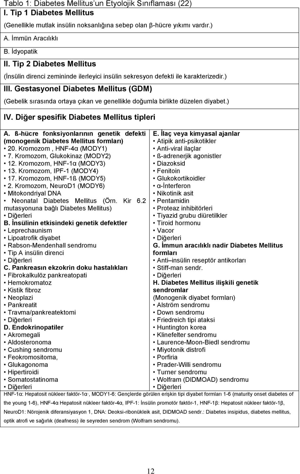 Gestasyonel Diabetes Mellitus (GDM) (Gebelik sırasında ortaya çıkan ve genellikle doğumla birlikte düzelen diyabet.) IV. Diğer spesifik Diabetes Mellitus tipleri A.