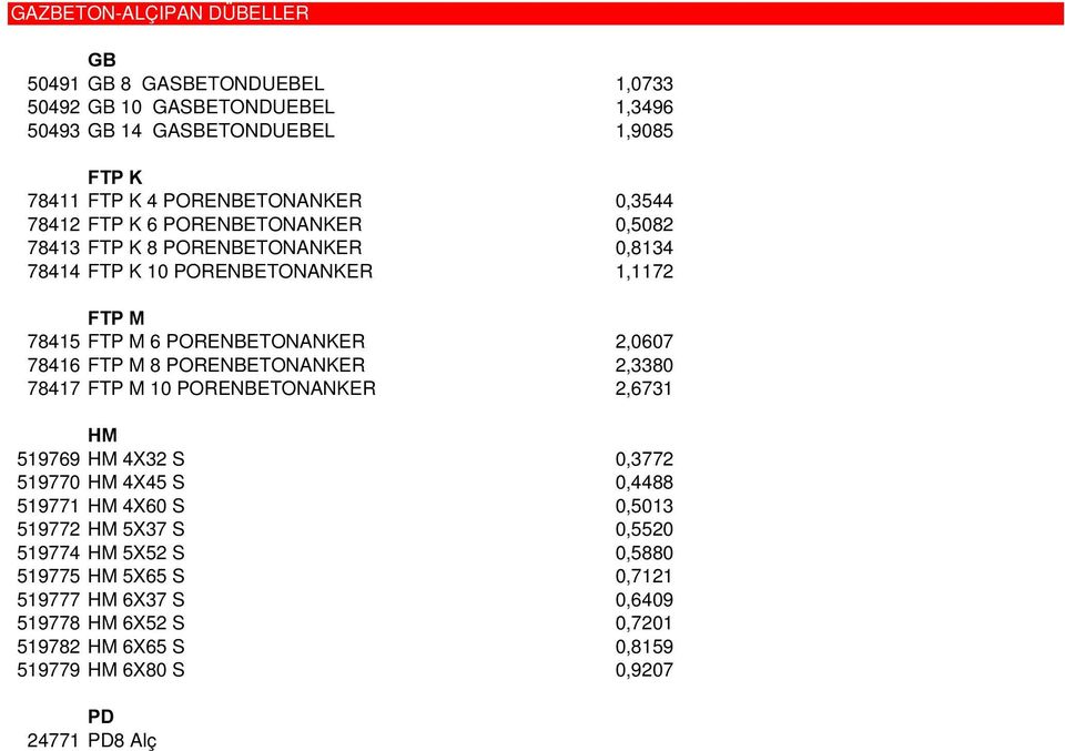 PORENBETONANKER 2,6731 HM 519769 HM 4X32 S 0,3772 519770 HM 4X45 S 0,4488 519771 HM 4X60 S 0,5013 519772 HM 5X37 S 0,5520 519774 HM 5X52 S 0,5880 519775 HM 5X65 S 0,7121 519777 HM 6X37 S 0,6409