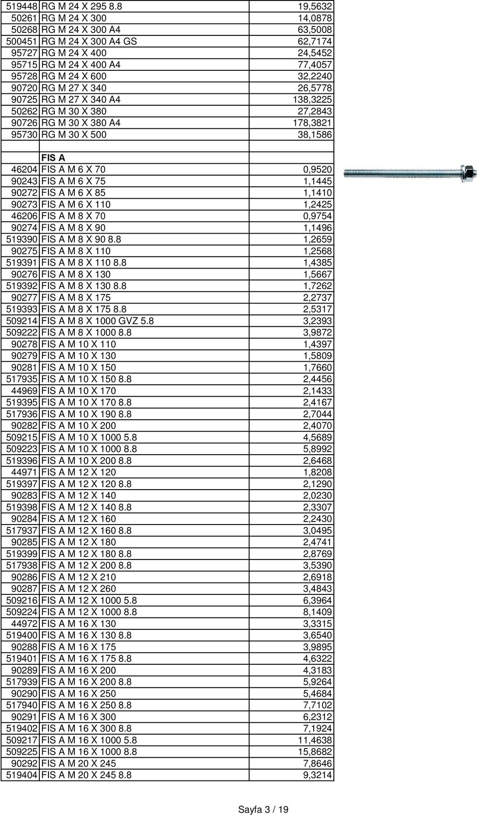 M 27 X 340 26,5778 90725 RG M 27 X 340 A4 138,3225 50262 RG M 30 X 380 27,2843 90726 RG M 30 X 380 A4 178,3821 95730 RG M 30 X 500 38,1586 FIS A 46204 FIS A M 6 X 70 0,9520 90243 FIS A M 6 X 75