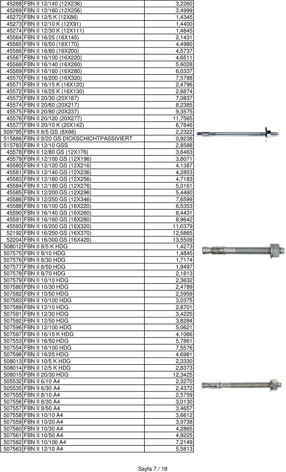 FBN II 16/200 (16X320) 7,5788 45571 FBN II 16/15 K (16X120) 2,4796 45572 FBN II 16/25 K (16X130) 2,6874 45573 FBN II 20/30 (20X187) 7,0837 45574 FBN II 20/60 (20X217) 8,2385 45575 FBN II 20/80