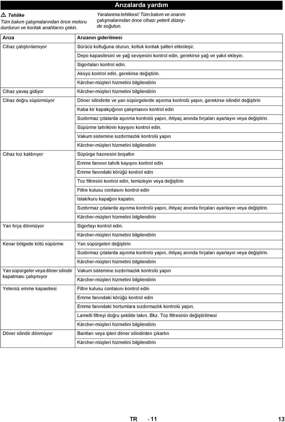 Yetersiz emme kapasitesi Döner silindir dönmüyor Arızanın giderilmesi Sürücü koltuğuna oturun, koltuk kontak şalteri etkinleşir.