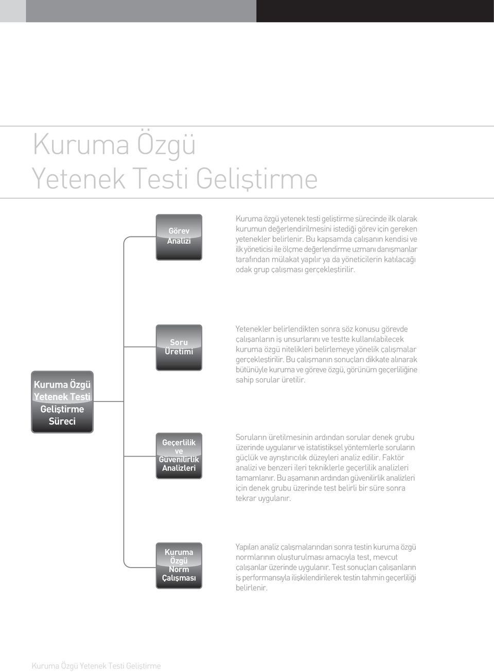 Kuruma Özgü Geliþtirme Süreci Soru Üretimi Geçerlilik ve Güvenilirlik Analizleri ler belirlendikten sonra söz konusu görevde çalýþanlarýn iþ unsurlarýný ve testte kullanýlabilecek kuruma özgü