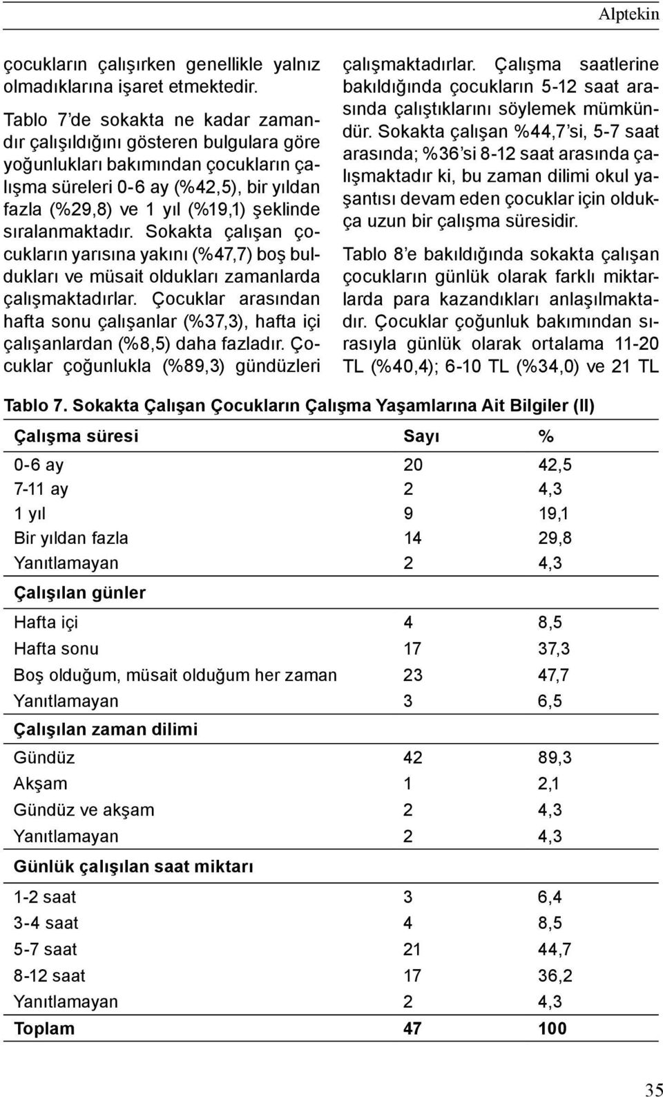 sıralanmaktadır. Sokakta çalışan çocukların yarısına yakını (%47,7) boş buldukları ve müsait oldukları zamanlarda çalışmaktadırlar.