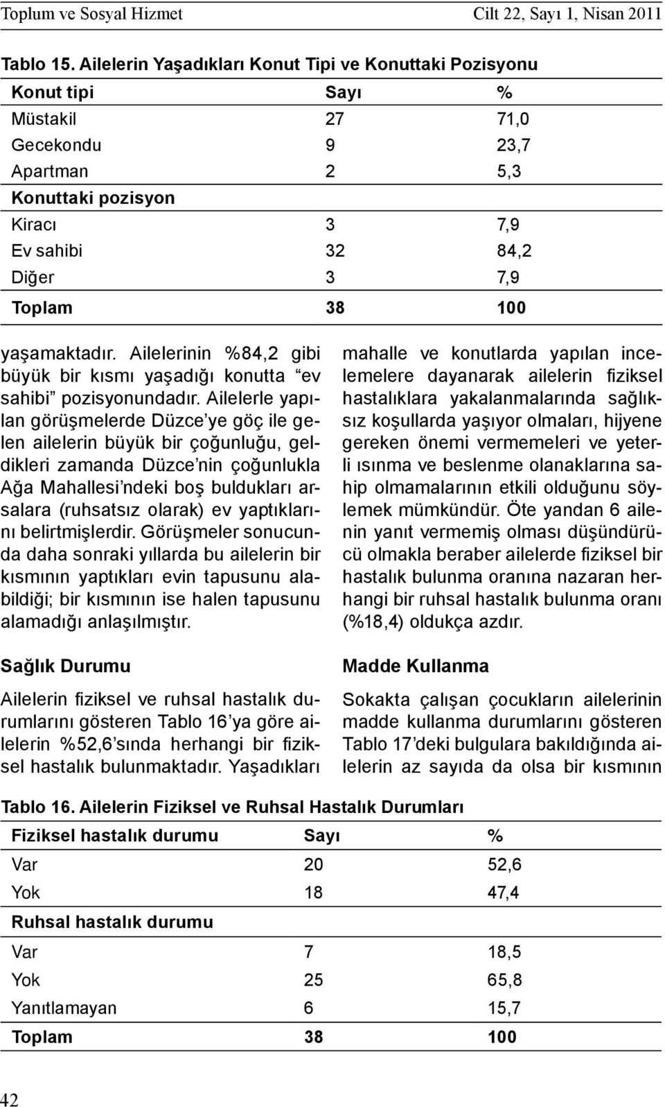 yaşamaktadır. Ailelerinin %84,2 gibi büyük bir kısmı yaşadığı konutta ev sahibi pozisyonundadır.