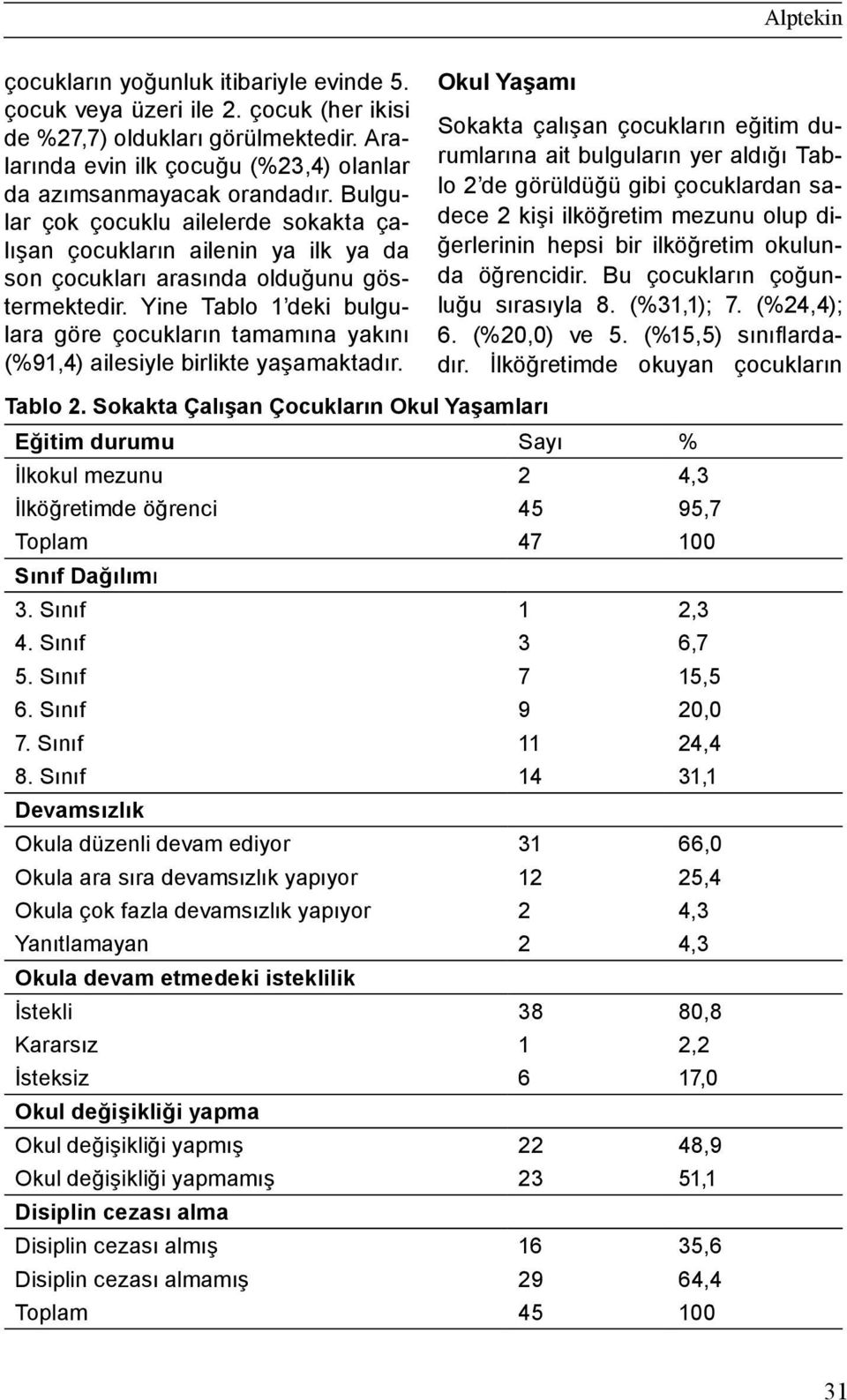 Yine Tablo 1 deki bulgulara göre çocukların tamamına yakını (%91,4) ailesiyle birlikte yaşamaktadır.