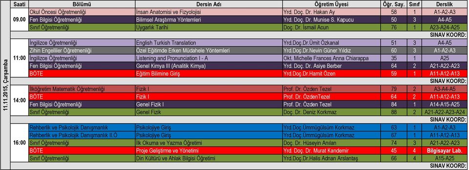 Doç.Dr.Nevin Güner Yıldız 60 3 A1-A2-A3 11:00 İngilizce Öğretmenliği Listening and Pronunciation I - A Okt.