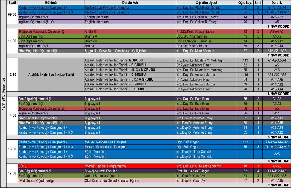 Erkaya 44 2 A21-A22 İngilizce Öğretmenliği II.Ö English Literature I Yrd. Doç. Dr. Odilea R. Erkaya 26 2 A5 İlköğretim Matematik Öğretmenliği Analiz III Prof.Dr.Pınar Anapa Saban 73 3 A3-A4-A5 Sınıf Öğretmenliği Drama A Doç.