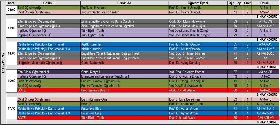 Meral Melekoğlu 79 3 A13-A14-A15 İngilizce Öğretmenliği Türk Eğitim Tarihi Yrd.Doç.Semra Kıranlı Güngör 42 2 A11-A12 İngilizce Öğretmenliği II.Ö Türk Eğitim Tarihi Yrd.Doç.Semra Kıranlı Güngör 29 2 A5 Rehberlik ve Psikolojik Danışmanlık Kişilik Kuramları Prof.