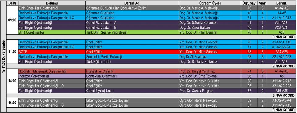 I - B Doç. Dr. Zafer Balbağ 40 1 A23-A24 Sınıf Öğretmenliği Türk Dili I: Ses ve Yapı Bilgisi Yrd. Doç. Dr. Hilmi Demiral 78 2 A25 Rehberlik ve Psikolojik Danışmanlık Özel Eğitim Yrd. Doç. Dr. Mine Sönmez 70 2 A13-A14-A15 Rehberlik ve Psikolojik Danışmanlık II.
