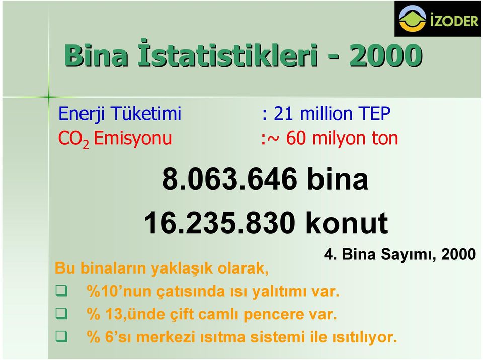 Bina Sayımı, 2000 Bu binaların yaklaşık olarak, %10 nun çatısında ısı