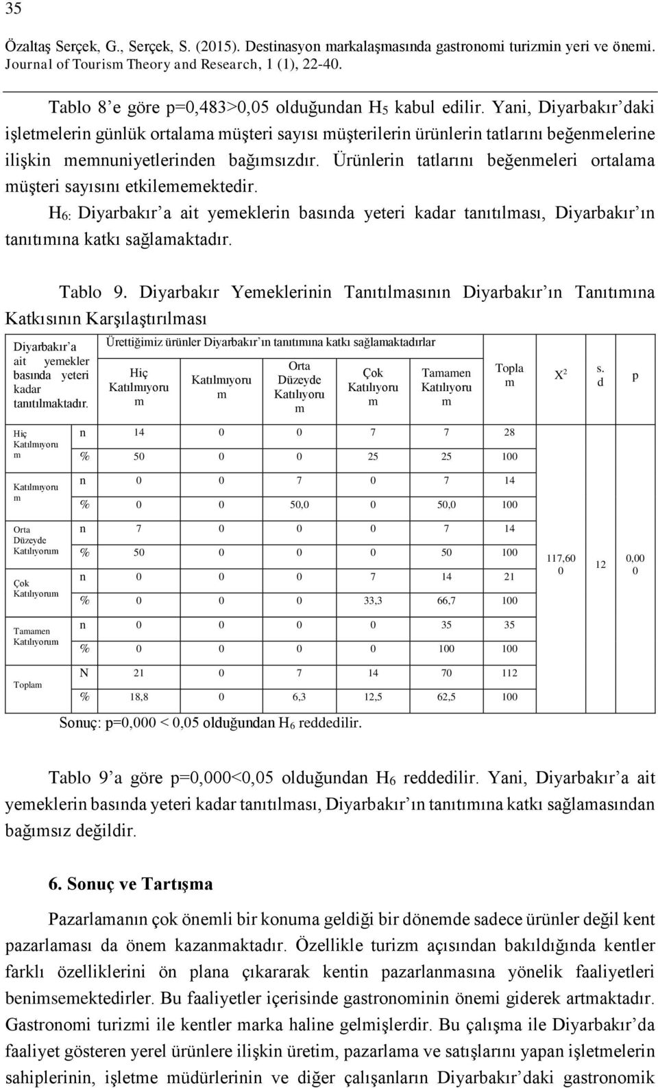 Ürünlerin tatlarını beğeneleri ortalaa üşteri sayısını etkileeektedir. H6: Diyarbakır a ait yeeklerin basında yeteri kadar tanıtılası, Diyarbakır ın tanıtıına katkı sağlaaktadır. Tablo 9.