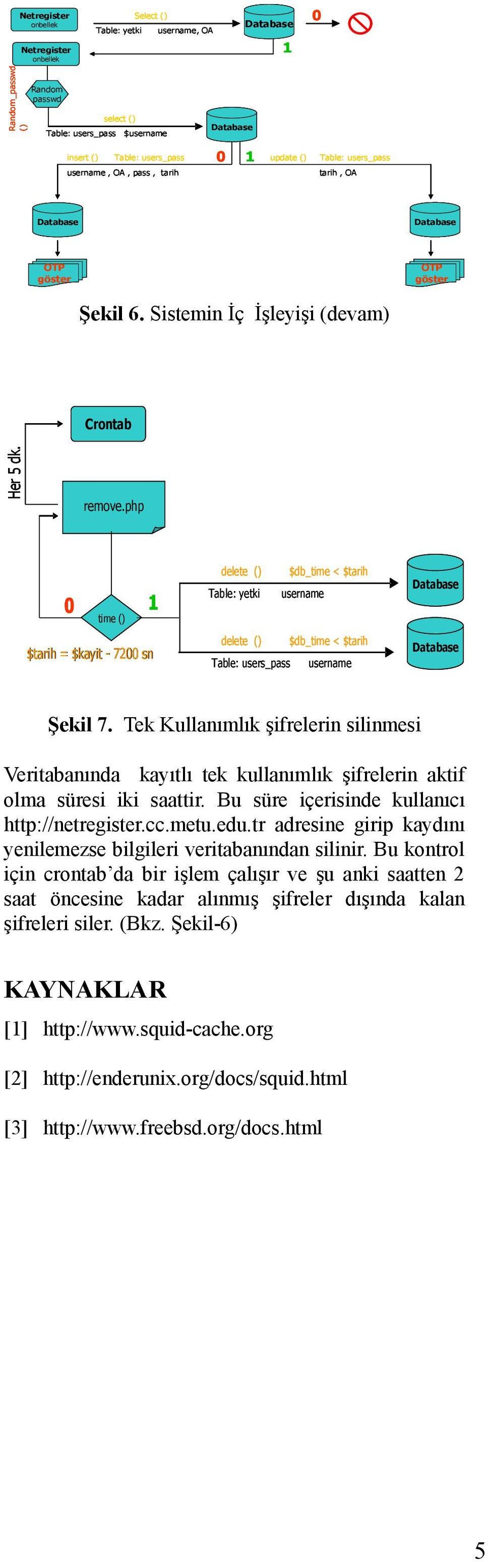 şifrelerin silinmesi Veritabanında kayıtlı tek kullanımlık şifrelerin aktif olma süresi iki saattir Bu süre içerisinde kullanıcı http://netregisterccmetuedutr adresine girip kaydını yenilemezse