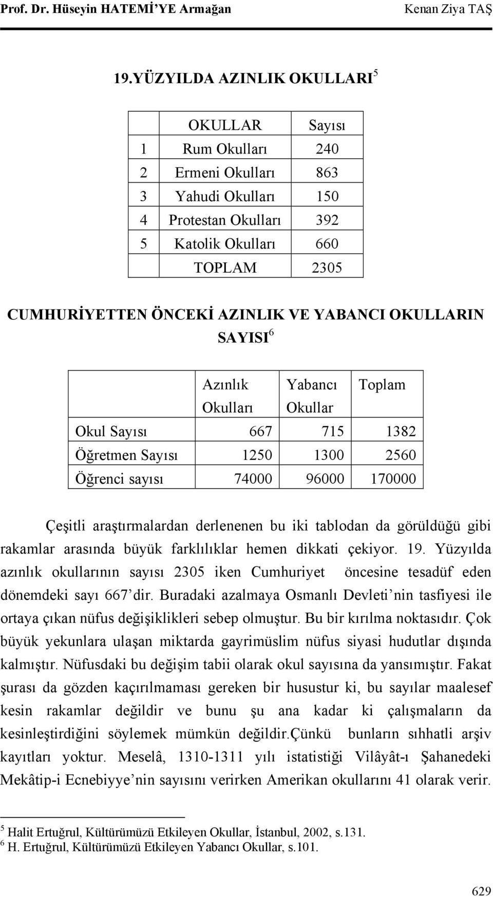 YABANCI OKULLARIN SAYISI 6 Azınlık Yabancı Toplam Okulları Okullar Okul Sayısı 667 715 1382 Öğretmen Sayısı 1250 1300 2560 Öğrenci sayısı 74000 96000 170000 Çeşitli araştırmalardan derlenenen bu iki