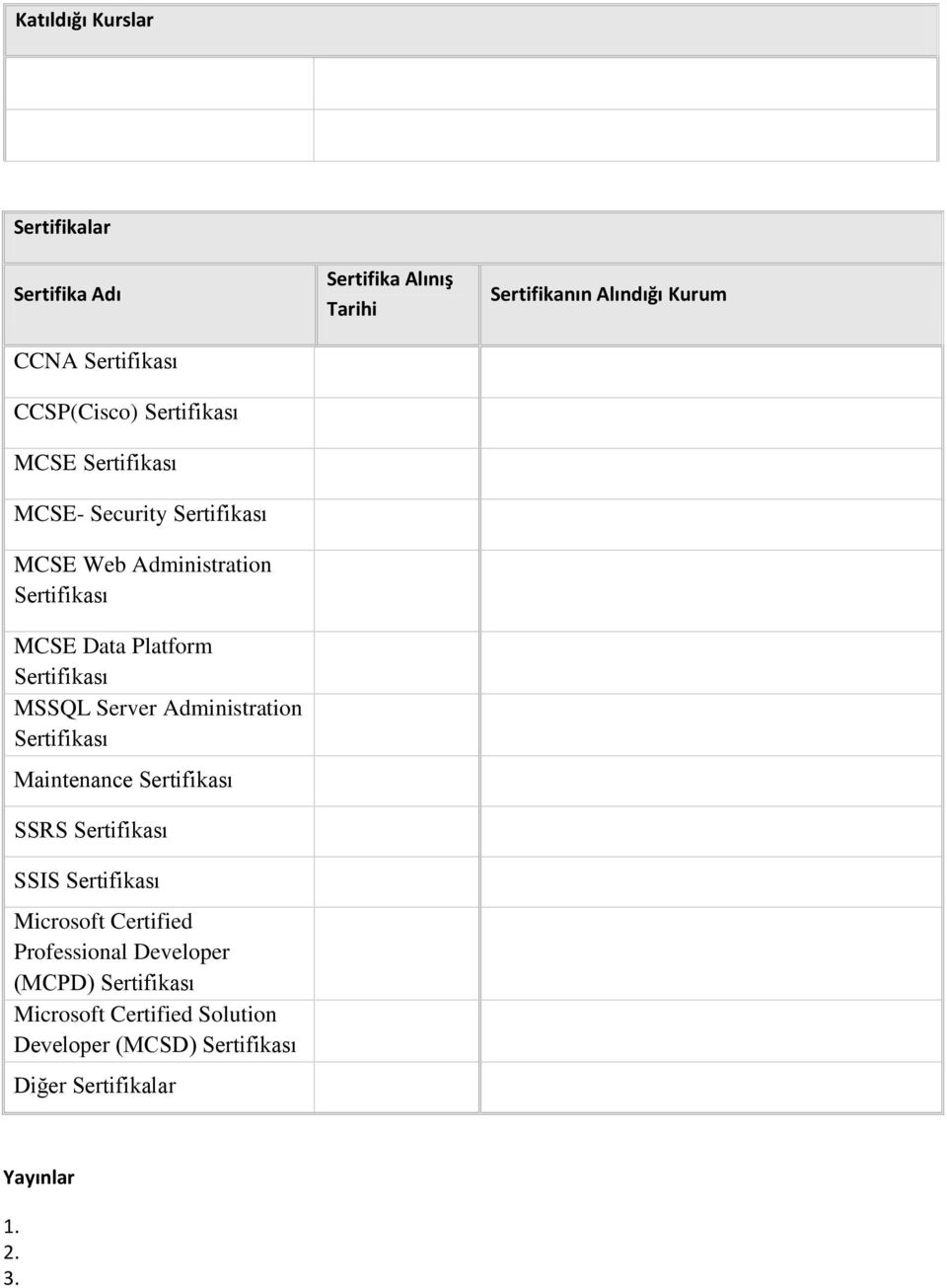 Maintenance Sertifikası SSRS Sertifikası SSIS Sertifikası Microsoft Certified Professional Developer (MCPD) Sertifikası