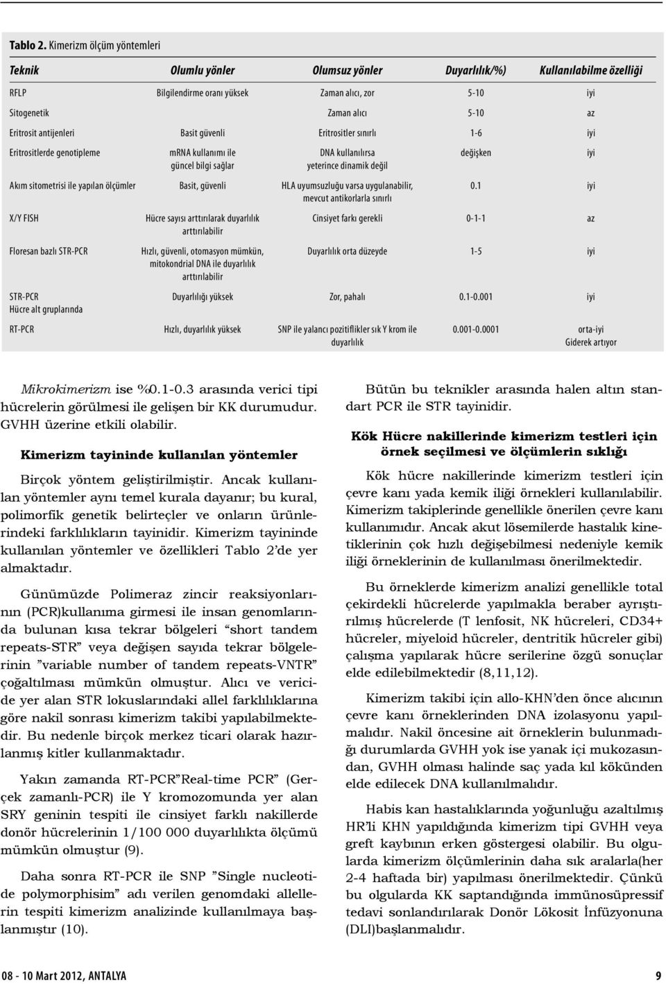 antijenleri Basit güvenli Eritrositler sınırlı 1-6 iyi Eritrositlerde genotipleme mrna kullanımı ile DNA kullanılırsa değişken iyi güncel bilgi sağlar yeterince dinamik değil Akım sitometrisi ile