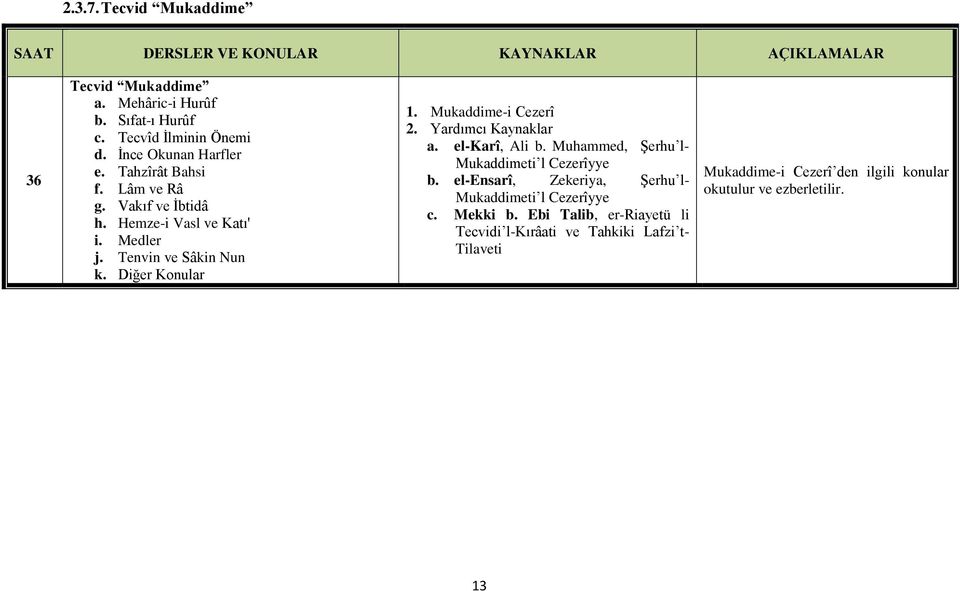 Mukaddime-i Cezerî 2. Yardımcı Kaynaklar a. el-karî, Ali b. Muhammed, Şerhu l- Mukaddimeti l Cezerîyye b.