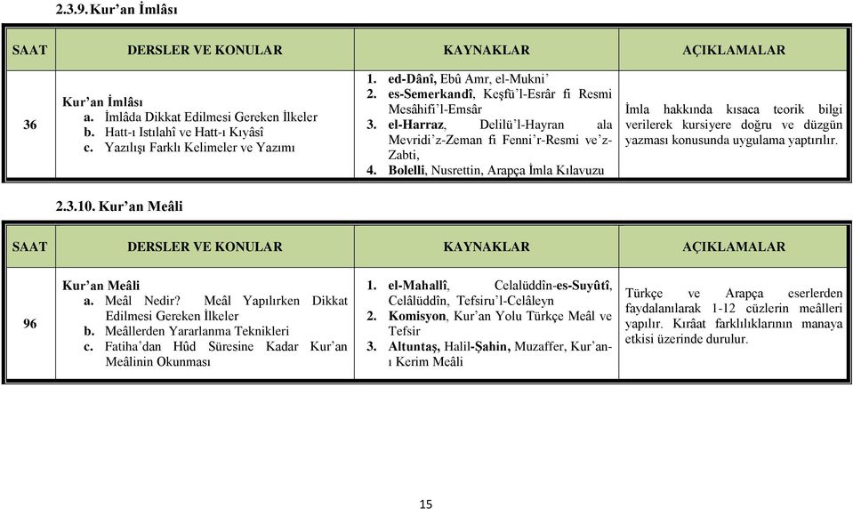 Bolelli, Nusrettin, Arapça İmla Kılavuzu İmla hakkında kısaca teorik bilgi verilerek kursiyere doğru ve düzgün yazması konusunda uygulama yaptırılır. 2.3.10. Kur an Meâli 96 Kur an Meâli a.