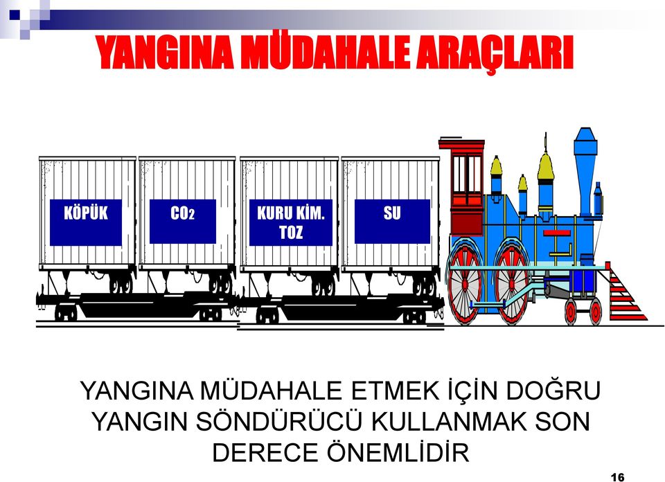 TOZ SU YANGINA MÜDAHALE ETMEK İÇİN