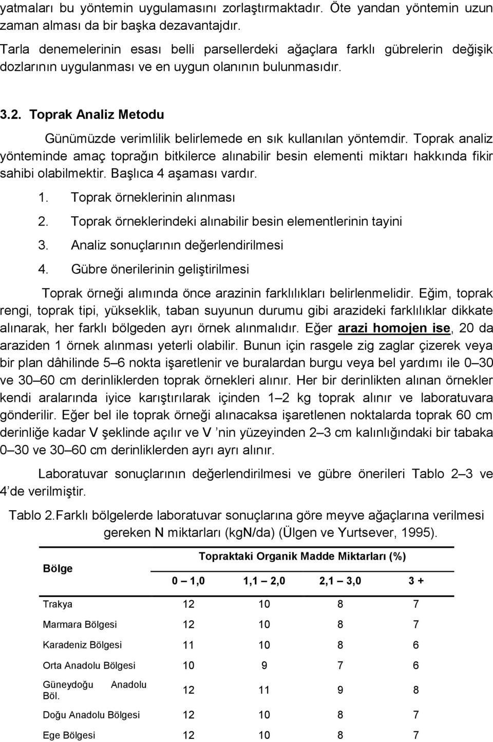 Toprak Analiz Metodu Günümüzde verimlilik belirlemede en sık kullanılan yöntemdir.