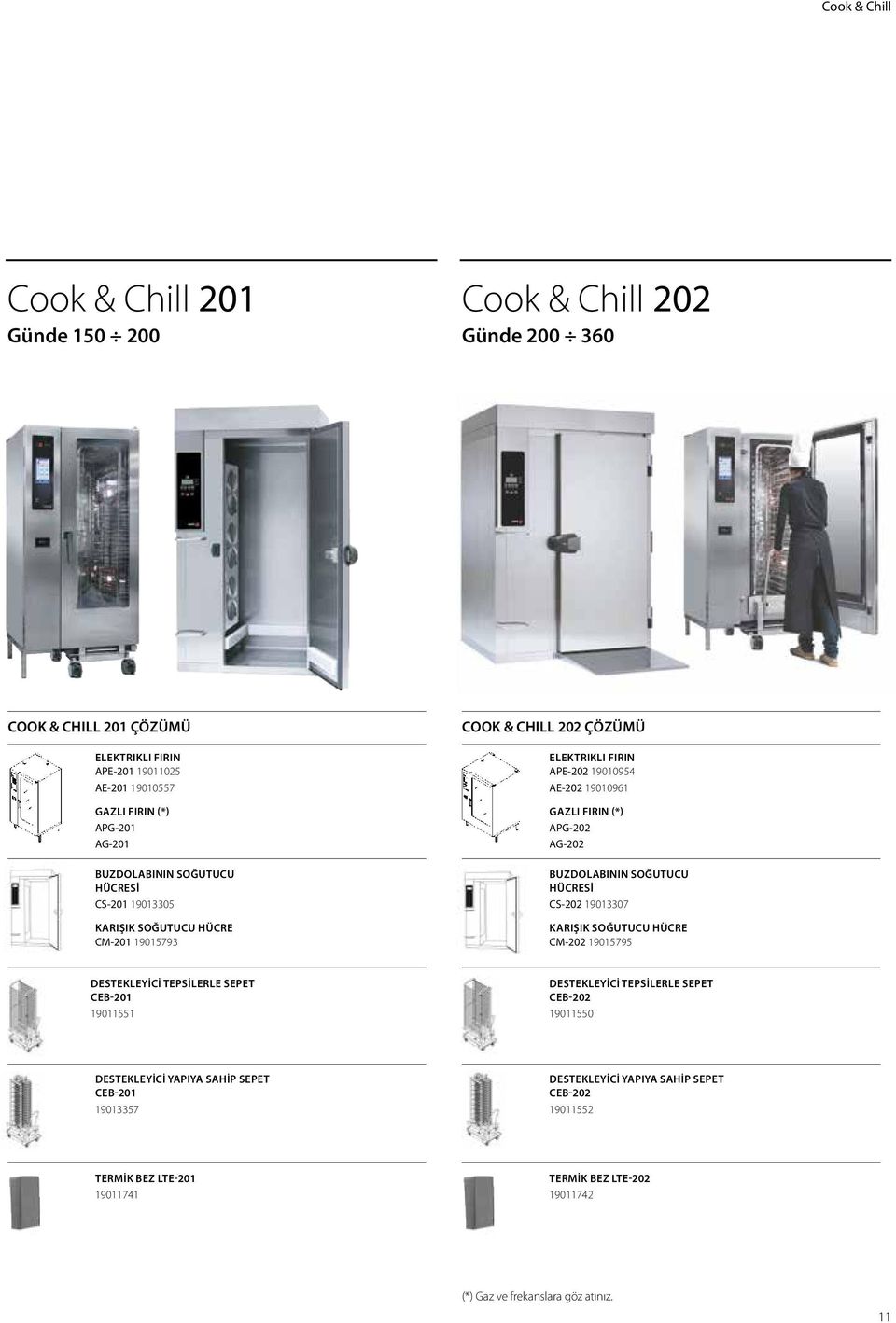 AG-202 BUZDOLABININ SOĞUTUCU HÜCRESİ CS-202 19013307 KARIŞIK SOĞUTUCU HÜCRE CM-202 19015795 DESTEKLEYİCİ TEPSİLERLE SEPET CEB-201 19011551 DESTEKLEYİCİ TEPSİLERLE SEPET CEB-202