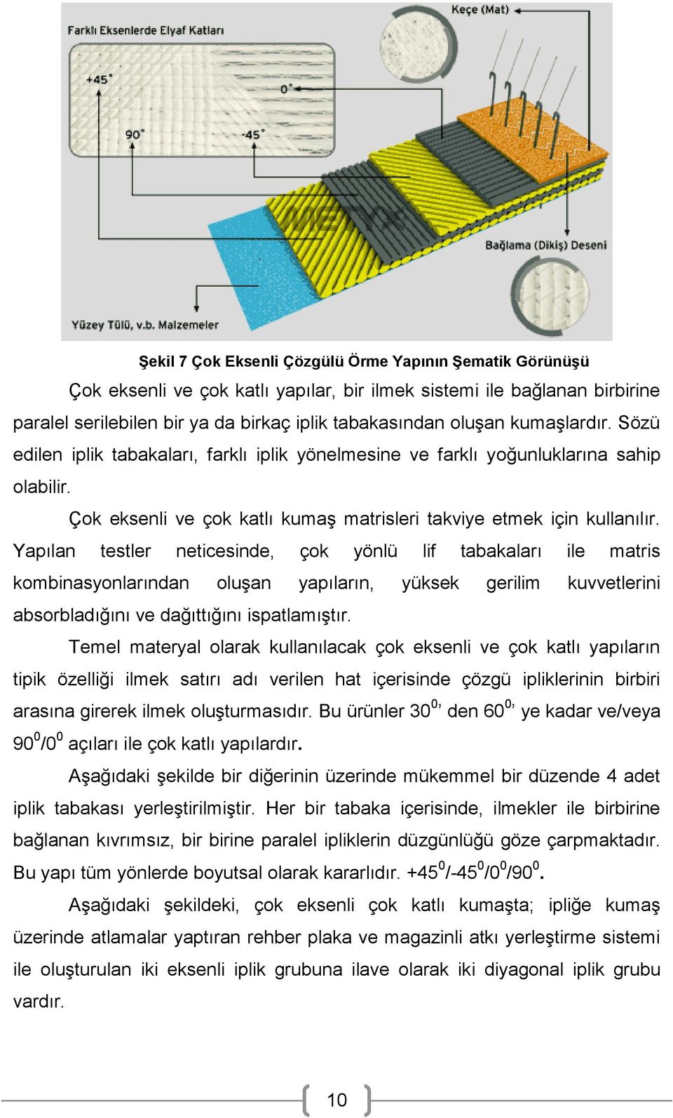 Yapılan testler neticesinde, çok yönlü lif tabakaları ile matris kombinasyonlarından oluşan yapıların, yüksek gerilim kuvvetlerini absorbladığını ve dağıttığını ispatlamıştır.