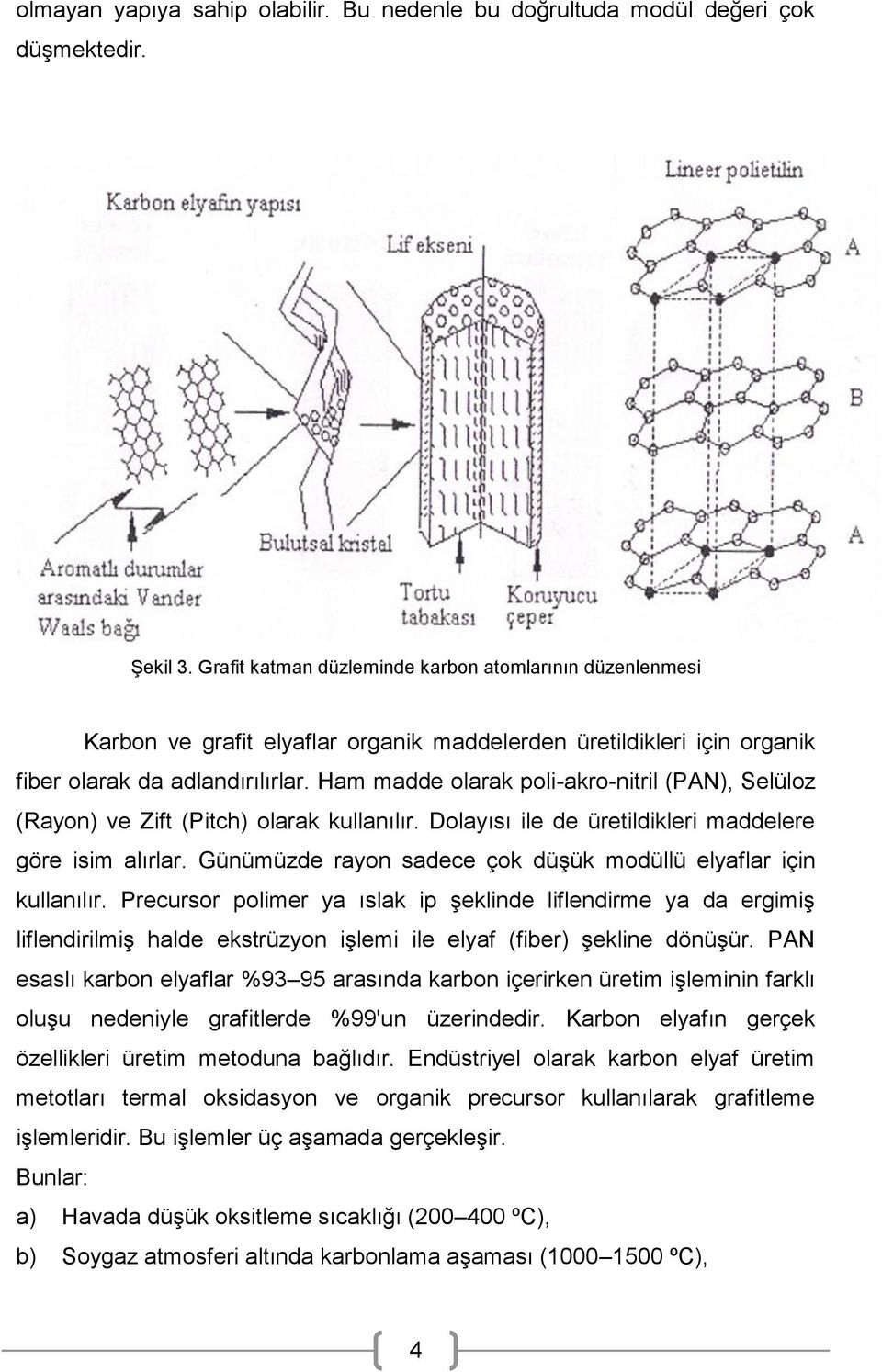 Ham madde olarak poli-akro-nitril (PAN), Selüloz (Rayon) ve Zift (Pitch) olarak kullanılır. Dolayısı ile de üretildikleri maddelere göre isim alırlar.