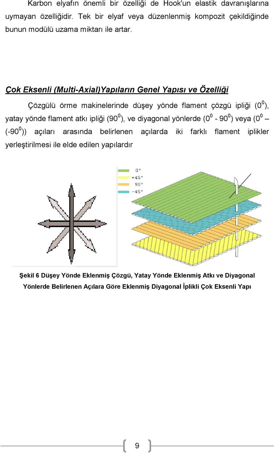 Çok Eksenli (Multi-Axial)Yapıların Genel Yapısı ve Özelliği Çözgülü örme makinelerinde düşey yönde flament çözgü ipliği (0 0 ), yatay yönde flament atkı ipliği (90 0