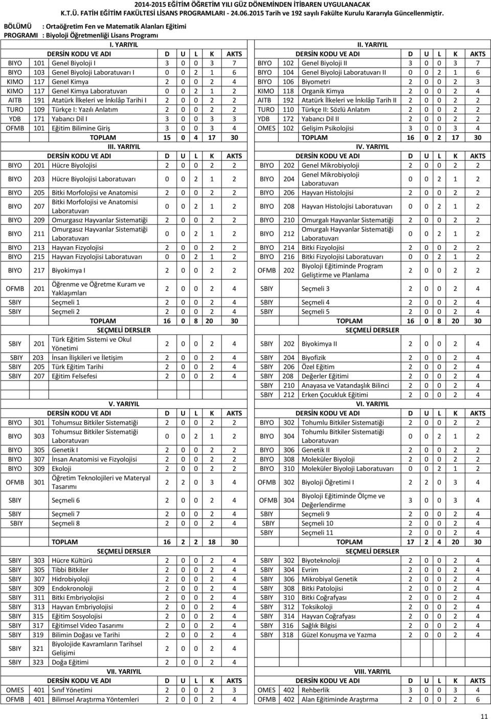 Kimya AITB 191 Atatürk İlkeleri ve İnkılâp Tarihi I 2 0 0 2 2 AITB 192 Atatürk İlkeleri ve İnkılâp Tarih II 2 0 0 2 2 TURO 109 Türkçe I: Yazılı Anlatım 2 0 0 2 2 TURO 110 Türkçe II: Sözlü Anlatım 2 0