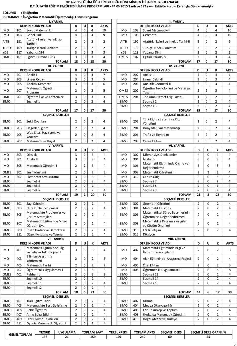 Türkçe I: Yazılı Anlatım 2 0 2 2 TURO 110 Türkçe II: Sözlü Anlatım 2 0 2 2 YDB 117 Yabancı Dil-I 3 0 3 3 YDB 118 Yabancı Dil-II 2 0 2 2 OMES 101 Eğitim Bilimine Giriş 3 0 3 4 OMES 102 Eğitim