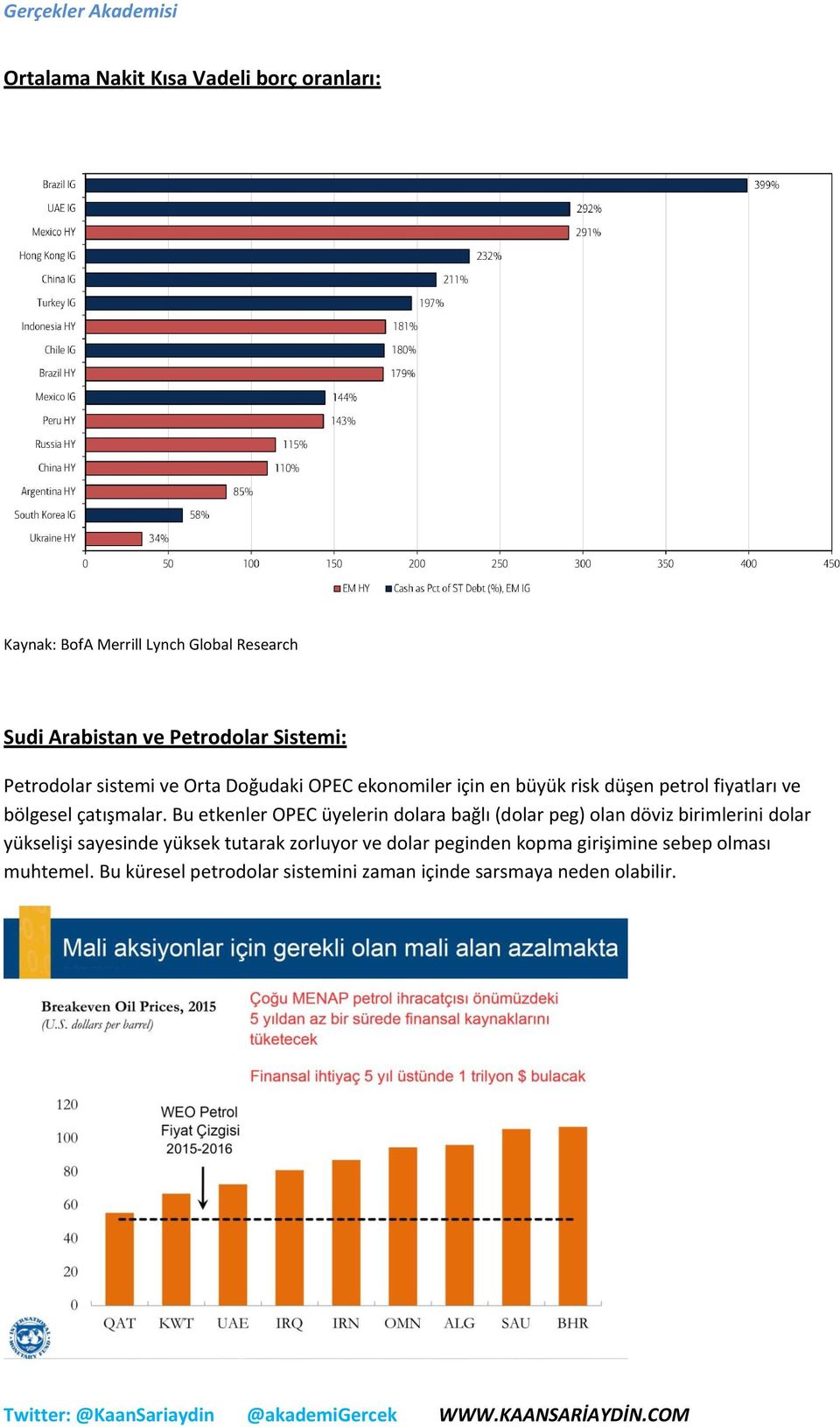 Bu etkenler OPEC üyelerin dolara bağlı (dolar peg) olan döviz birimlerini dolar yükselişi sayesinde yüksek tutarak