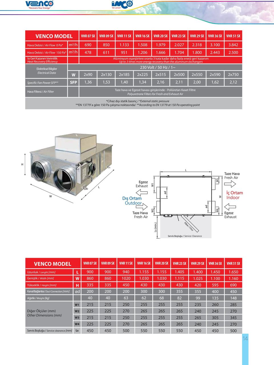 5 Isı Geri Kazanım Verimlilik Heat Recovery Efficiency Alüminyum eşanjörlere oranla 3 kata kadar daha fazla enerji geri kazanım Up to 3 times more energy recovery than the aluminum exchangers