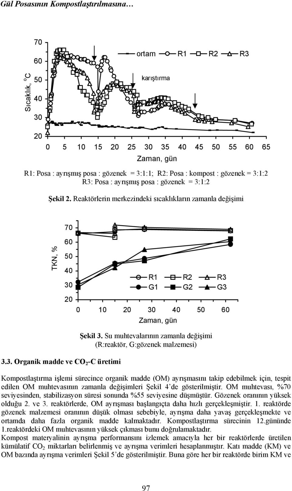 Su muhtevalarının zamanla değişimi (R:reaktör, G:gözenek malzemesi) 3.