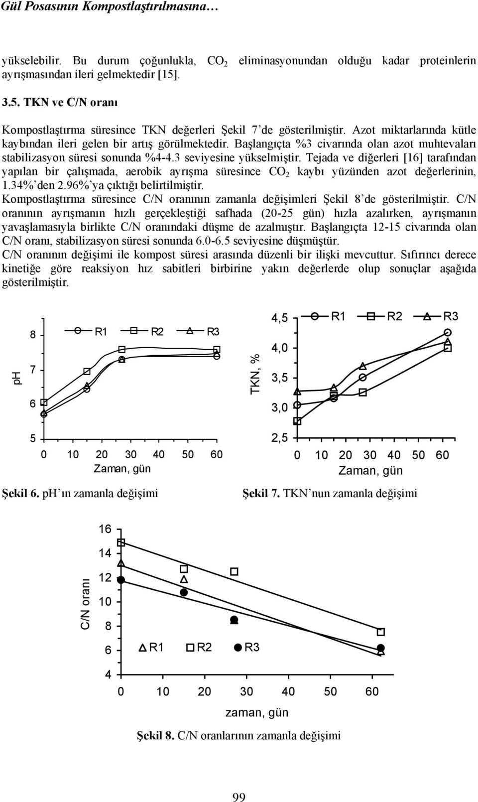 Başlangıçta %3 civarında olan azot muhtevaları stabilizasyon süresi sonunda %4-4.3 seviyesine yükselmiştir.
