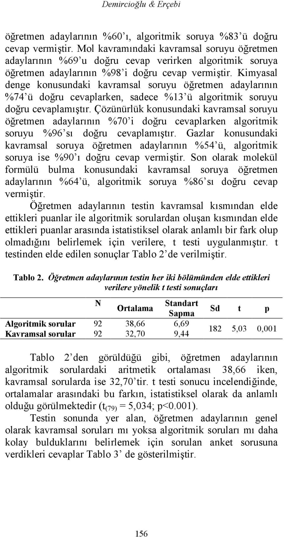 Kimyasal denge konusundaki kavramsal soruyu öğretmen adaylarının %74 ü doğru cevaplarken, sadece %13 ü algoritmik soruyu doğru cevaplamıştır.