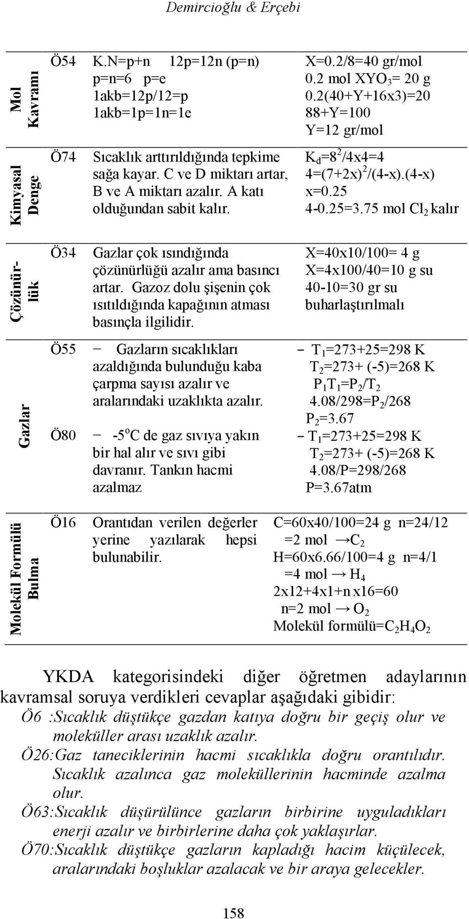 25 4-0.25=3.75 mol Cl 2 kalır Çözünürlük Ö34 Gazlar çok ısındığında çözünürlüğü azalır ama basıncı artar. Gazoz dolu şişenin çok ısıtıldığında kapağının atması basınçla ilgilidir.