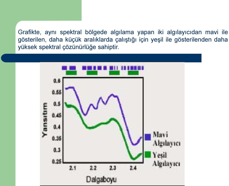 küçük aralıklarda çalıştığı için yeşil ile