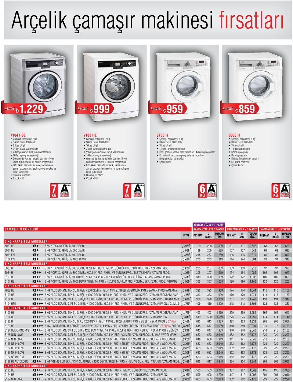 programları LCD ekran üzerinde, sıcaklık, sıkma hızı ve zaman programlama seçimi, program akışı ve kalan süre takibi 7103 HE Çamaşır Kapasitesi: 7 kg Sıkma Devri: 1000 d/dk Tek su girişli 16 farklı