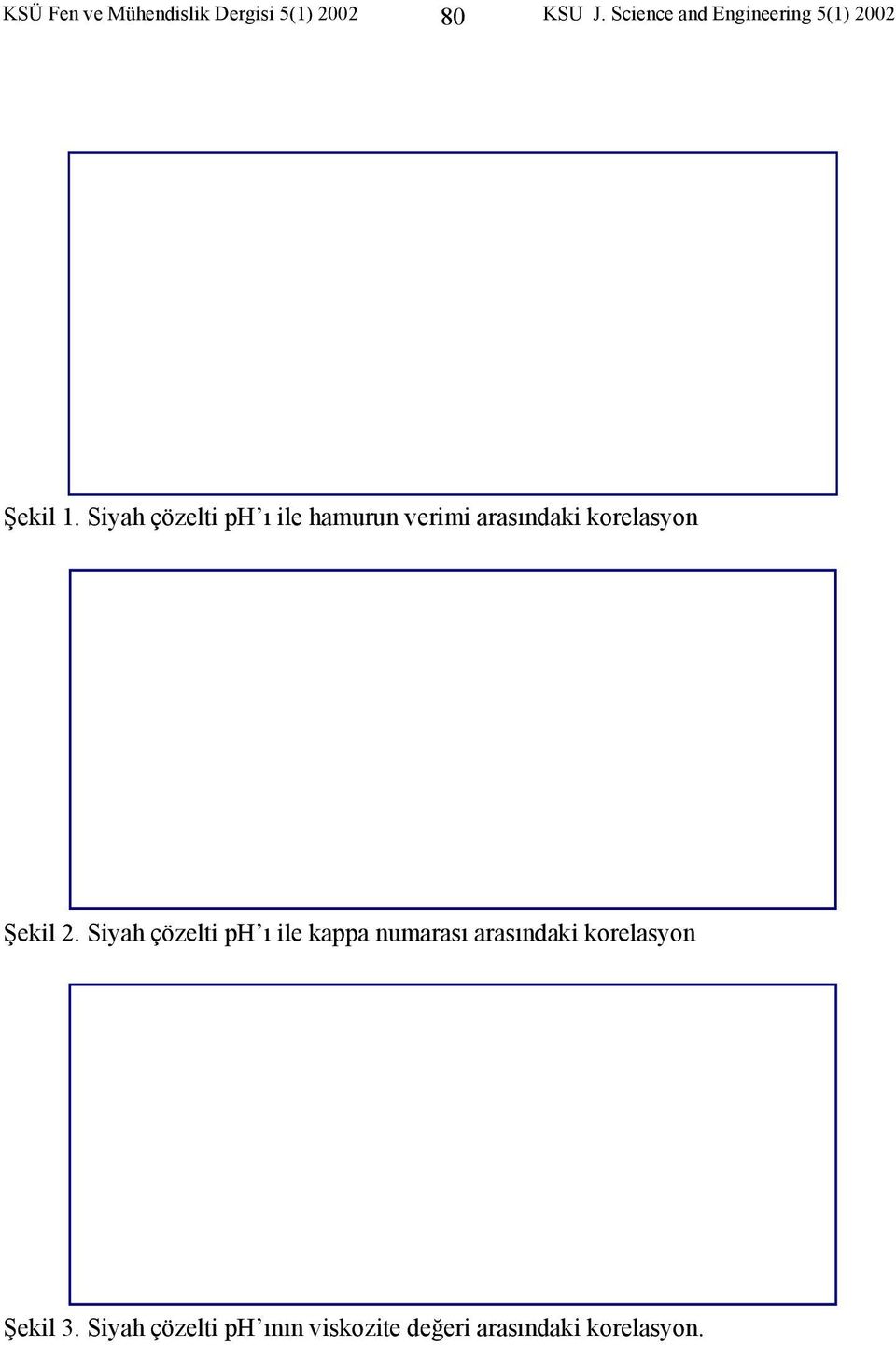 Siyah çözelti ph ı ile hamurun verimi arasındaki korelasyon Kappa numarası Kappa Numarası = 50,518x - 77,453 R 2 = 0,7206 75 60 45 30 kappa 15 0 1 1,5 2 2,5 3 3,5 4 4,5