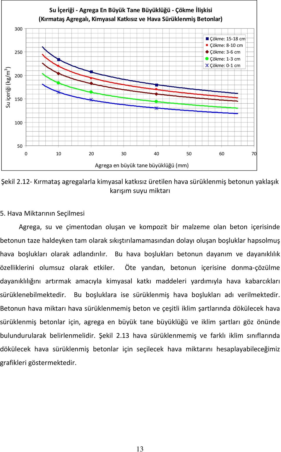 12- Kırmataş agregalarla kimyasal katkısız üretilen hava sürüklenmiş betonun yaklaşık karışım suyu miktarı 5.