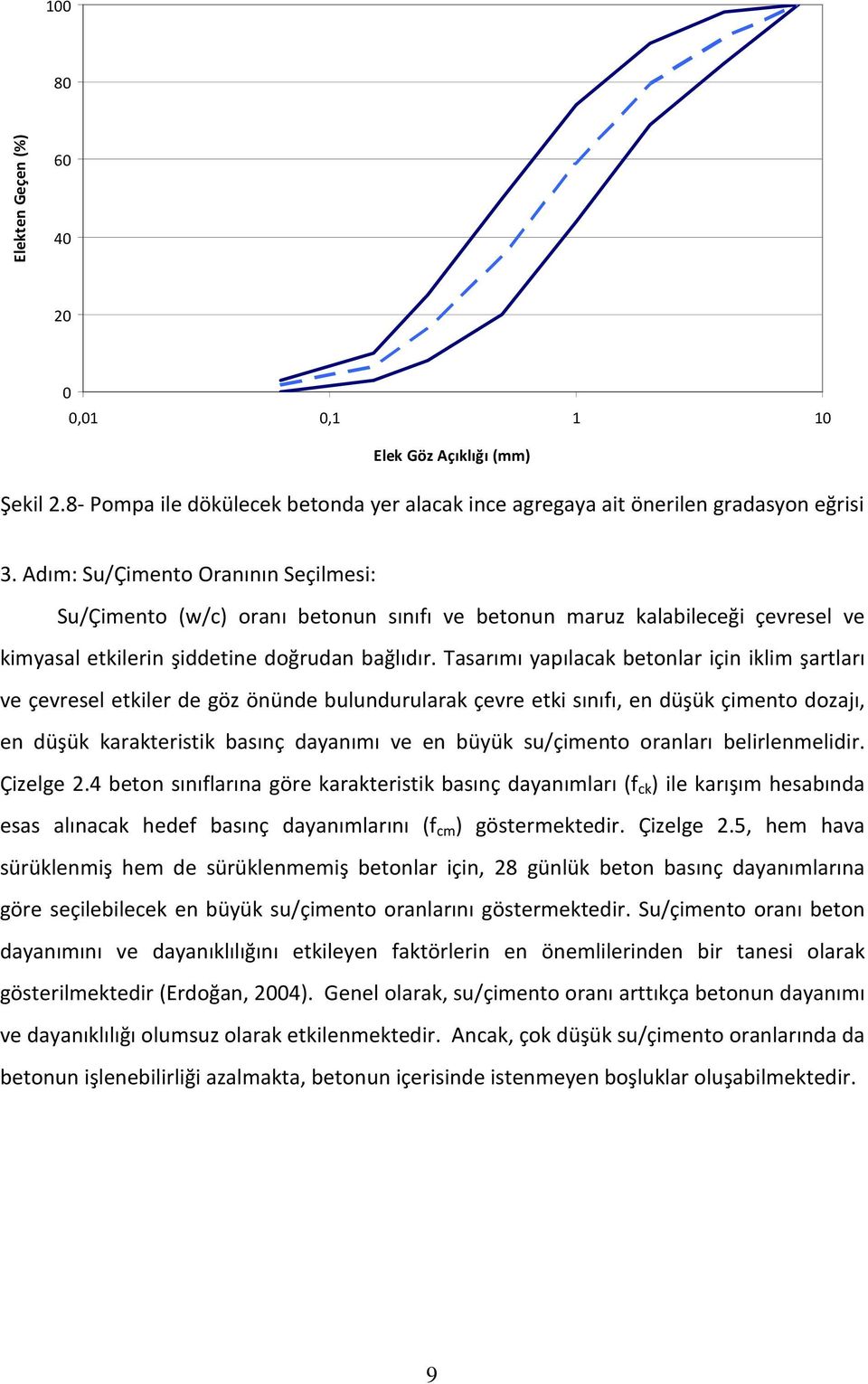 Tasarımı yapılacak betonlar için iklim şartları ve çevresel etkiler de göz önünde bulundurularak çevre etki sınıfı, en düşük çimento dozajı, en düşük karakteristik basınç dayanımı ve en büyük