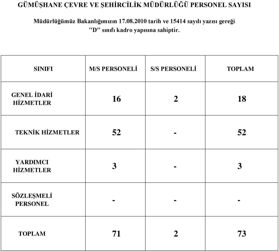 2010 tarih ve 15414 sayılı yazısı gereği "D" sınıfı kadro yapısına sahiptir.