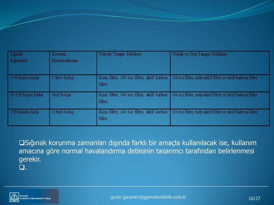 havalandırma debisinin tasarımcı tarafından