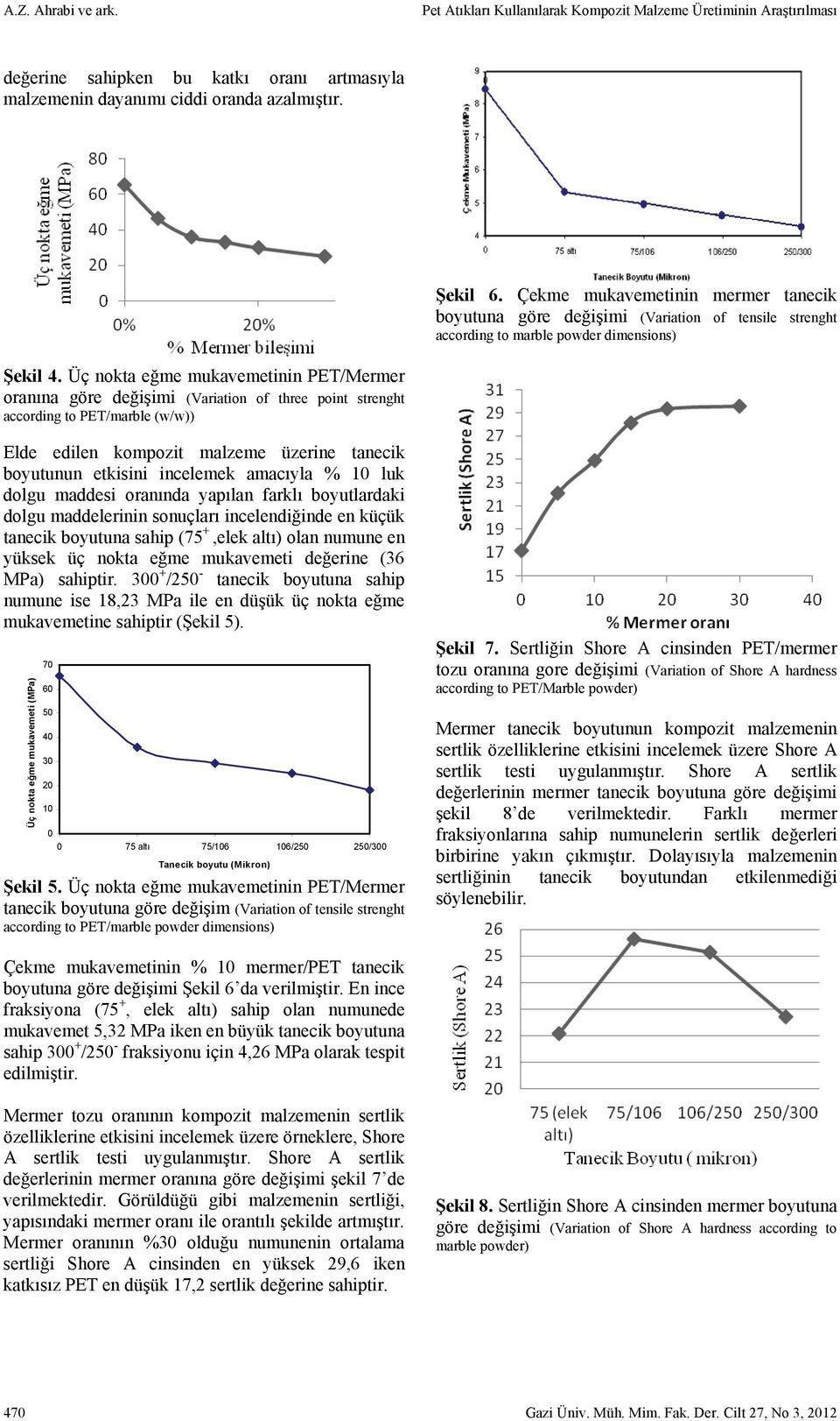 Üç nokta eğme mukavemetinin PET/Mermer oranına göre değişimi (Variation of three point strenght according to PET/marble (w/w)) Elde edilen kompozit malzeme üzerine tanecik boyutunun etkisini