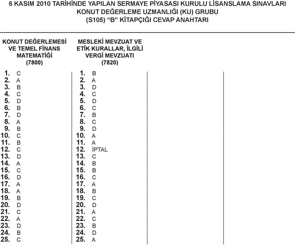 D 14. A 15. C 16. D 17. A 18. A 19. 20. D 21. C 22. A 23. D 24. 25.