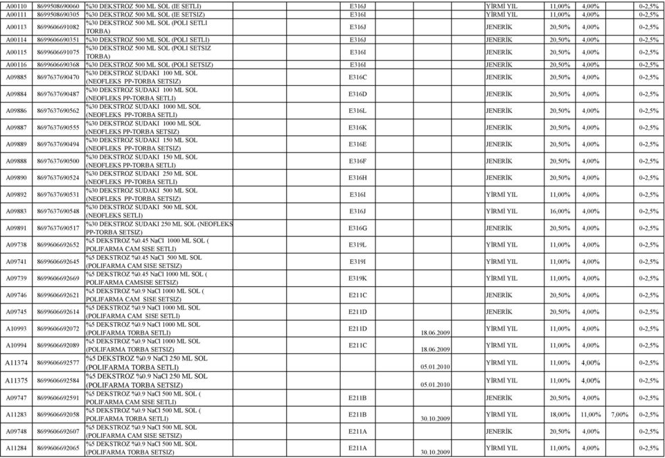 A00116 8699606690368 %30 DEKSTROZ 500 ML SOL (POLI SETSIZ) E316I JENERİK 20,50% A09885 8697637690470 %30 DEKSTROZ SUDAKI 100 ML SOL (NEOFLEKS PP-TORBA SETSIZ) E316C JENERİK 20,50% A09884