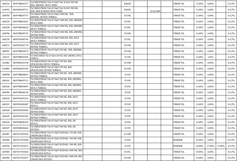 45 NaCl 1000 ML SOL (BIOSEL SETLI A08786 8699788690743 %5 DEKSTROZ+%0.45 NaCl 1000 ML SOL (BIOSEL SETSIZ SISE) A00230 8699556690746 %5 DEKSTROZ+%0.