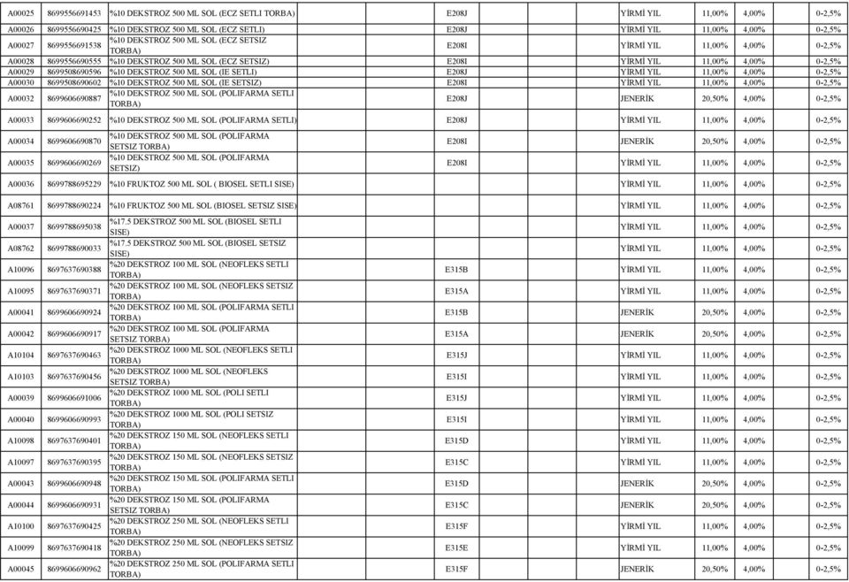 A00030 8699508690602 %10 DEKSTROZ 500 ML SOL (IE SETSIZ) E208I YİRMİ YIL 11,00% A00032 8699606690887 %10 DEKSTROZ 500 ML SOL (POLIFARMA SETLI E208J JENERİK 20,50% A00033 8699606690252 %10 DEKSTROZ