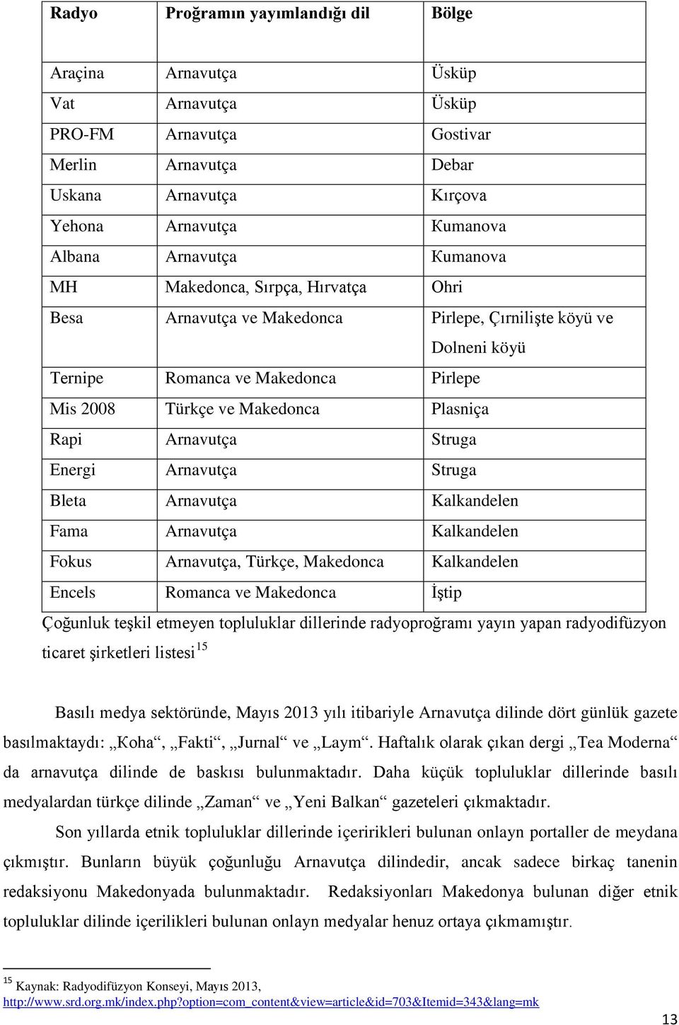 Arnavutça Struga Еnergi Arnavutça Struga Bleta Arnavutça Kalkandelen Fama Arnavutça Kalkandelen Fokus Arnavutça, Türkçe, Makedonca Kalkandelen Еncels Romanca ve Makedonca İştip Çoğunluk teşkil