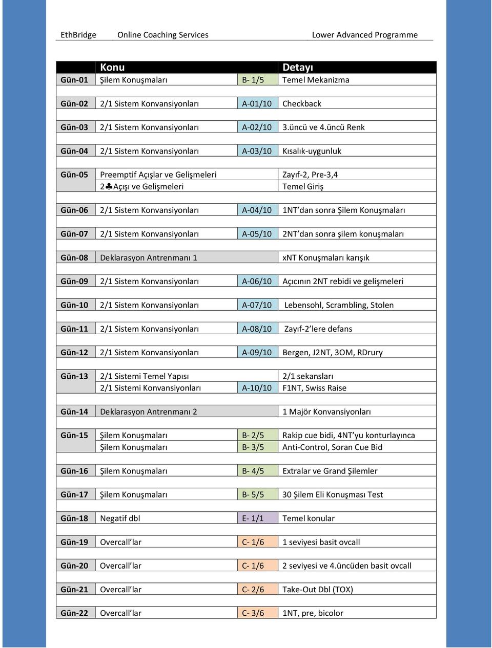 Konvansiyonları Gün-11 2/1 Sistem Konvansiyonları Gün-12 2/1 Sistem Konvansiyonları A-01/10 Checkback A-02/10 3.üncü ve 4.